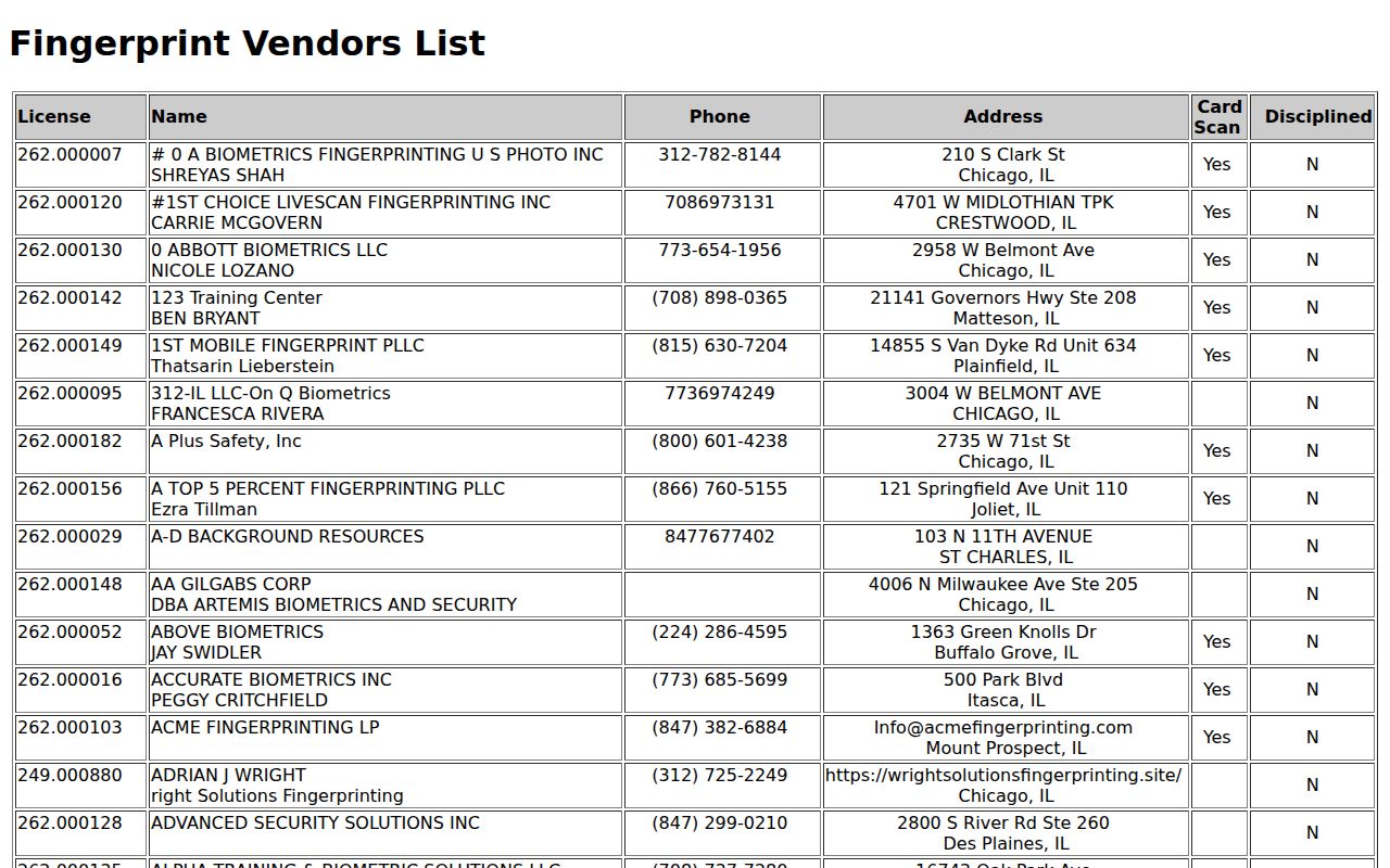 Illinois licensed Live Scan fingerprint vendor directory for official record checks